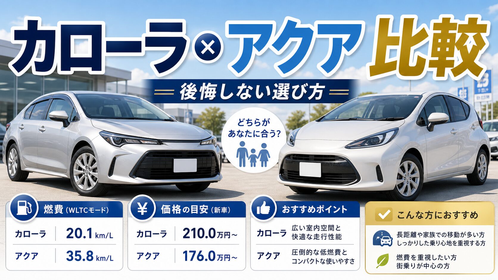 カローラとアクア比較を解説するアイキャッチ画像