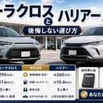 カローラクロスとハリアー比較を解説するアイキャッチ画像